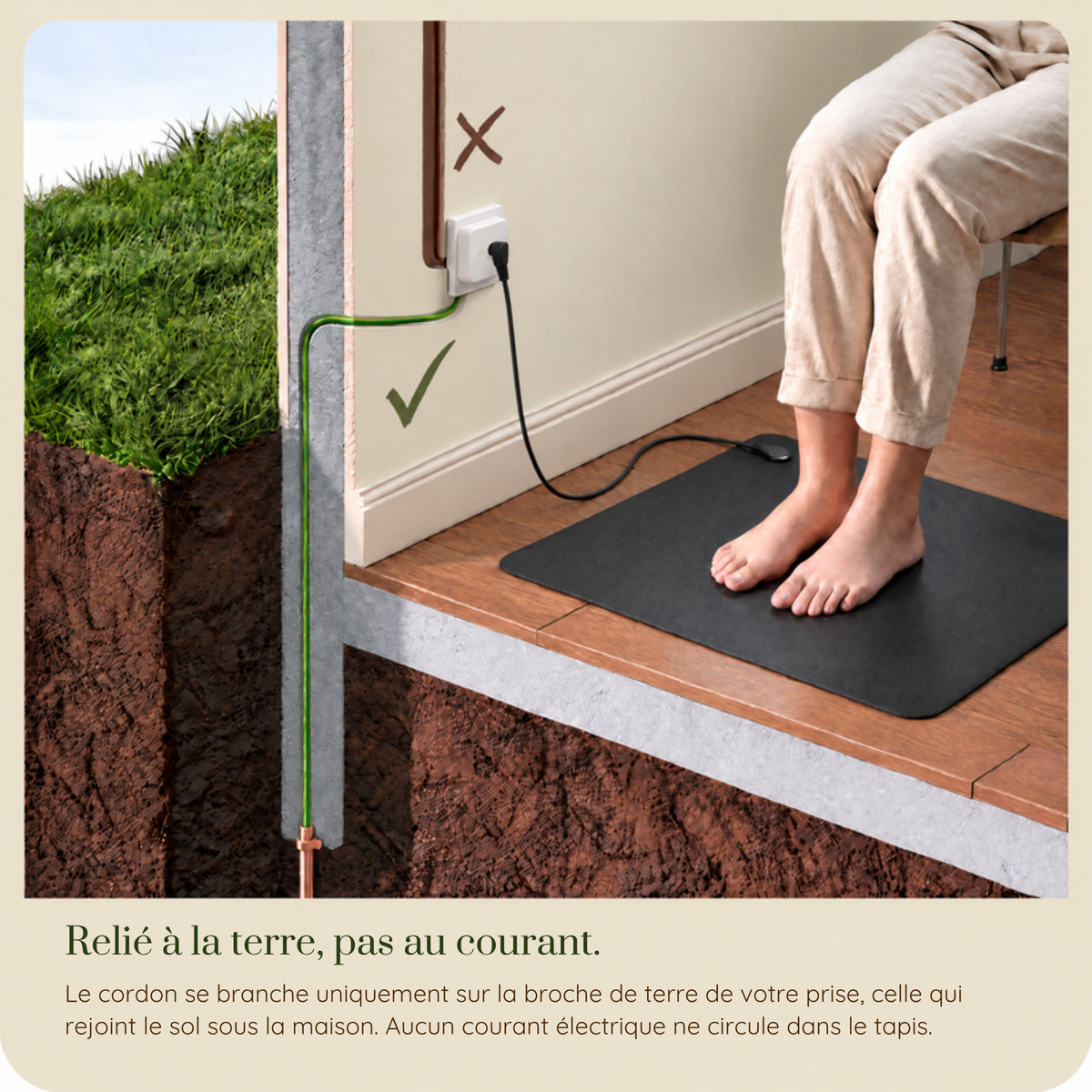 Vue en coupe : le tapis Ancorya est relié par son cordon noir à la broche de terre de la prise, qui rejoint le sol sous la maison. Aucun courant électrique ne circule dans le tapis.